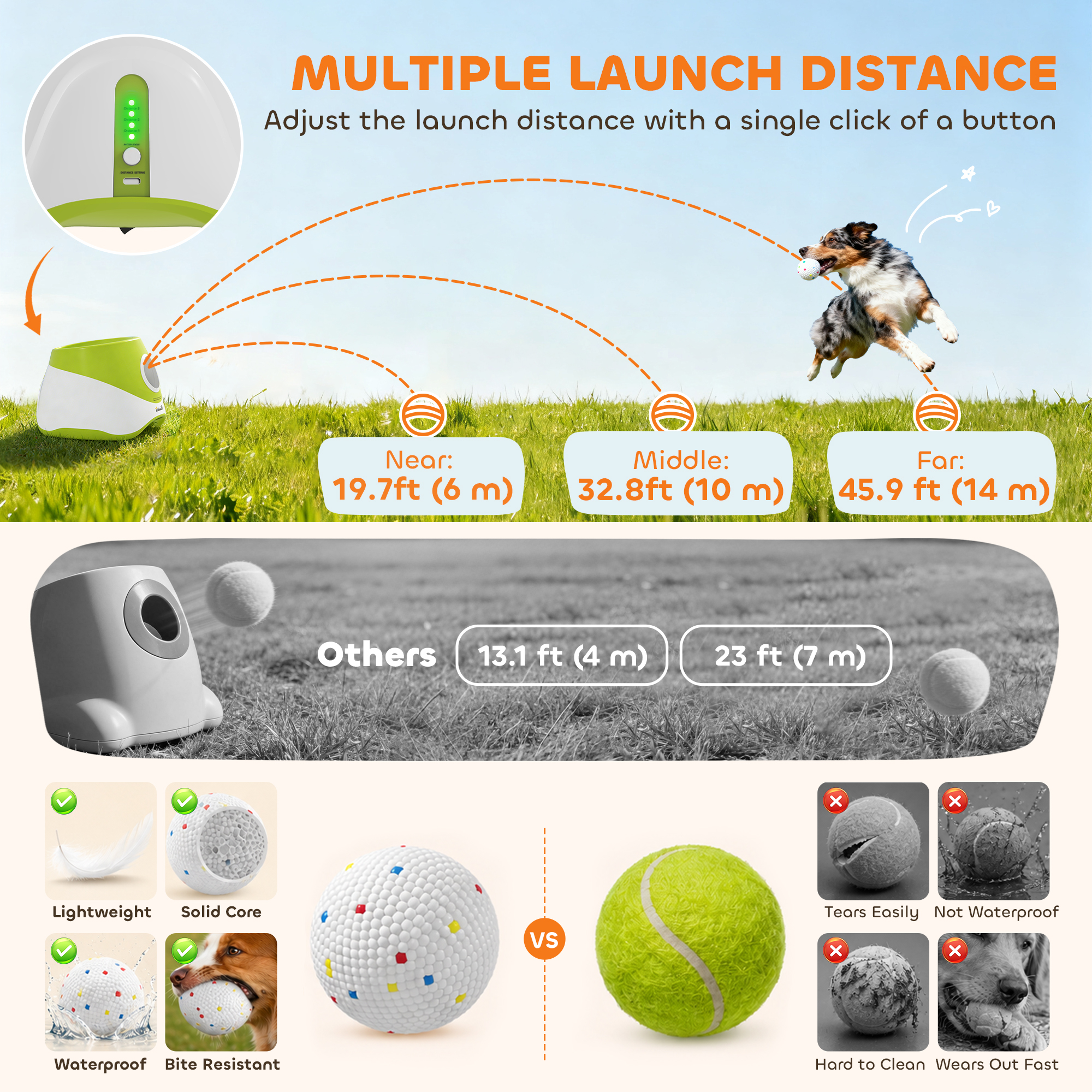Automatic Dog Ball Launcher with 5 ETPU Balls 2.3", 3 Distance Settings 20ft, 33ft, 46ft, Green